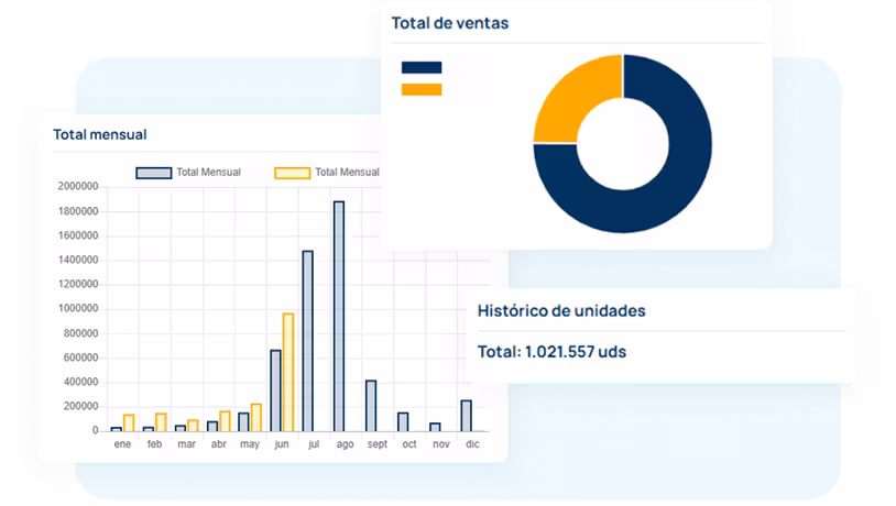 Smart kiosk platform
